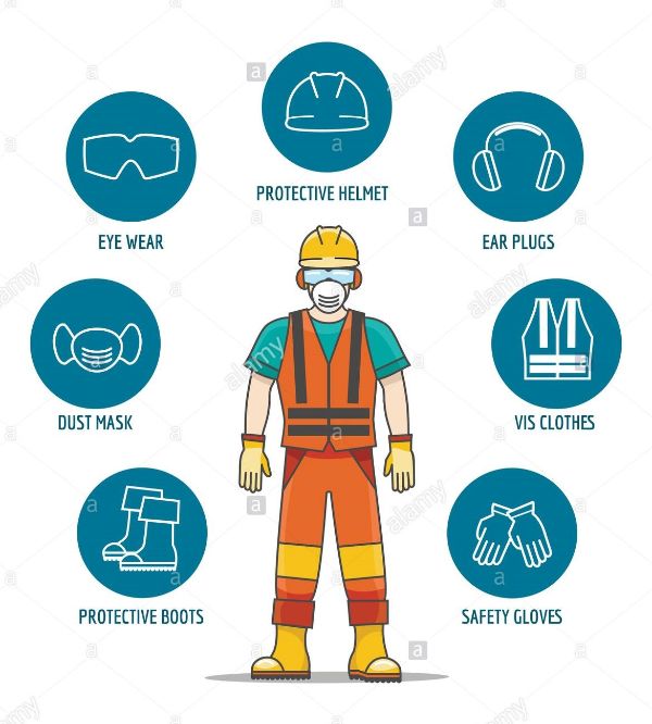 Khi sử dụng hóa chất cần mặc đầy đủ bảo hộ lao động